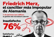 Desaprobación récord, la realidad que enfrenta Merz